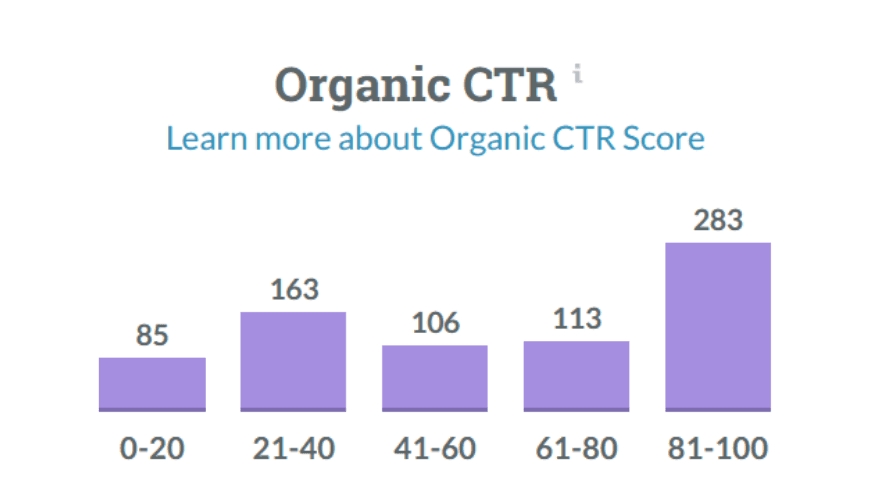 screenshot of organic CTR for a keyword list in Keyword Explorer
