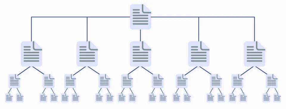 Illustration of website structure layers.