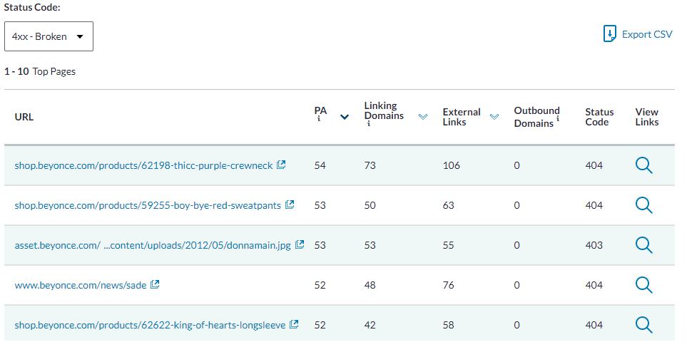 Technical SEO Implementations 1