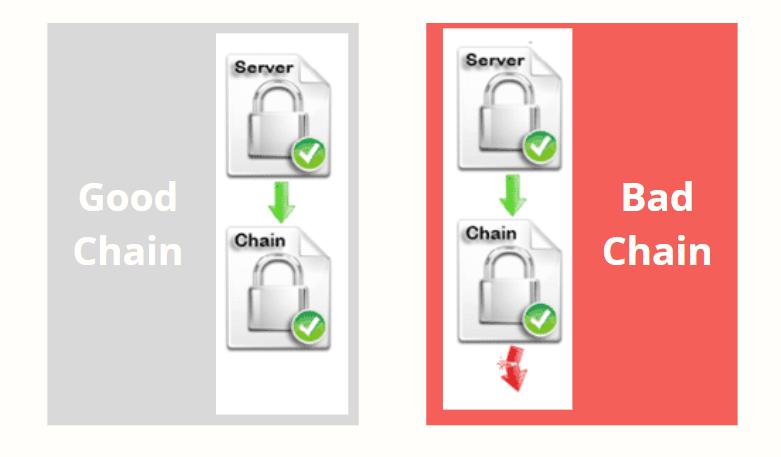 Technical SEO Implementations 2