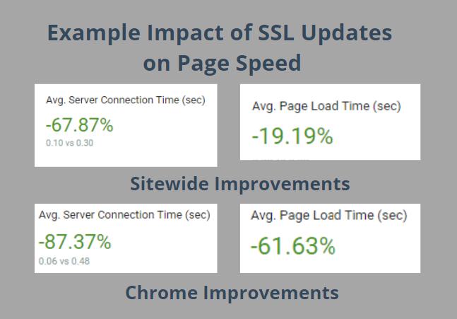 Technical SEO Implementations 3