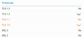 Technical SEO Implementations 4