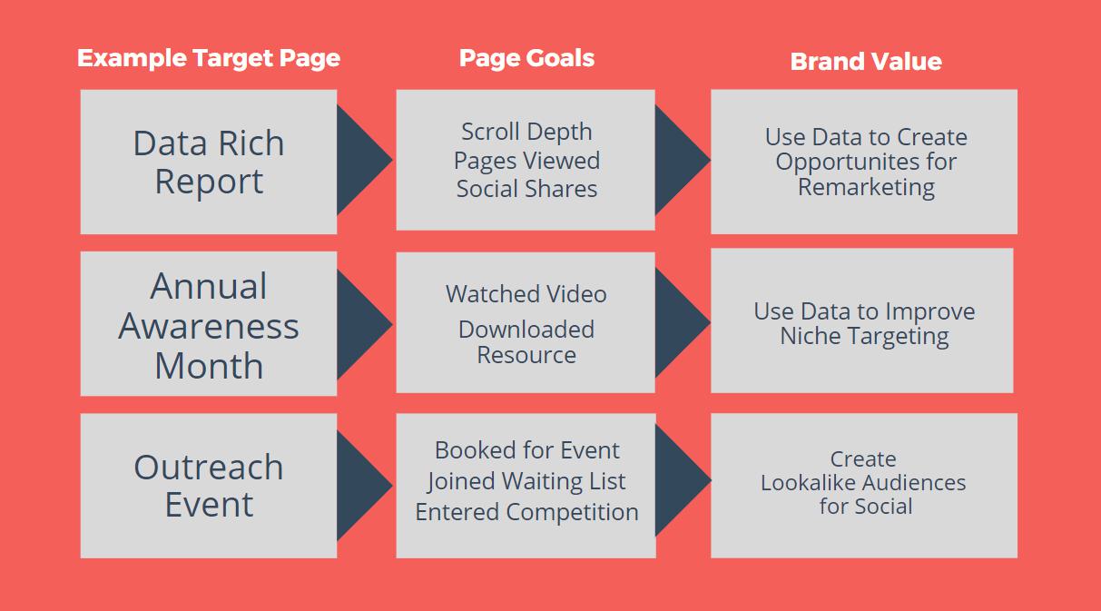 Technical SEO Implementations 8