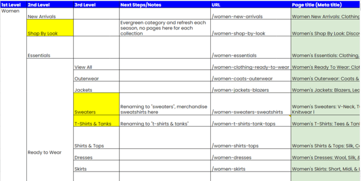 spreadsheet of a new optimized information architecture for a shopify website