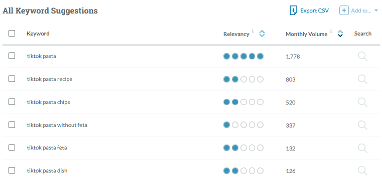 Moz Pro keyword suggestions for