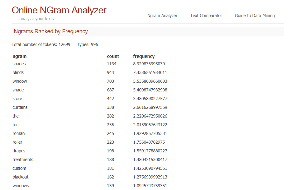 uploading keywords to Ngram analyzer