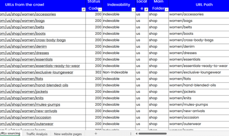 url sourcing spreadsheet for an SEO migration