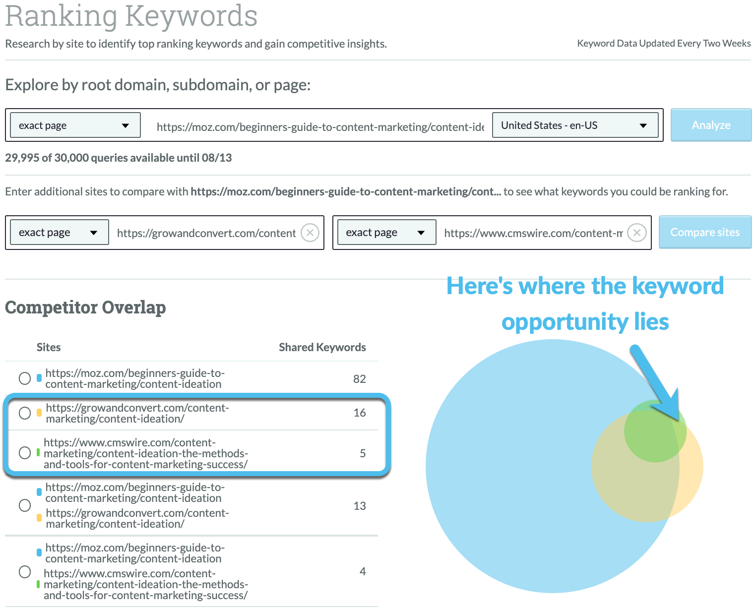 Screenshot of Keyword Explorer's ranking keywords Venn diagram
