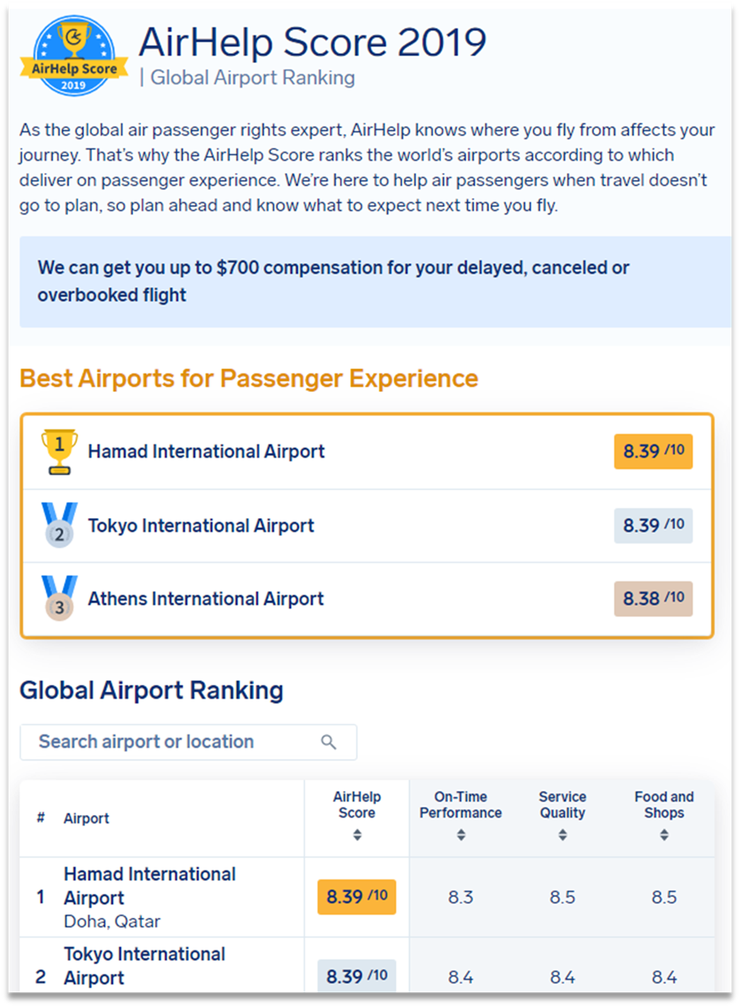 An example of a successful link bait created by AirHelp, which generated many organic backlinks from sources such as Forbes, CNBC, the Daily Mail, and others.