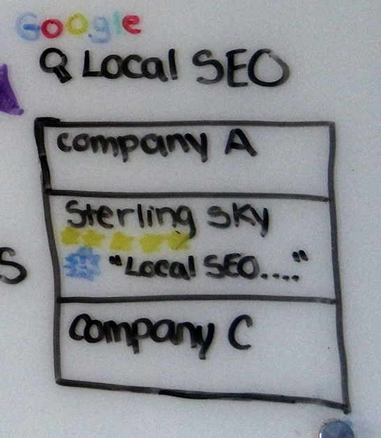 Hand drawing of local justification examples in the SERP.