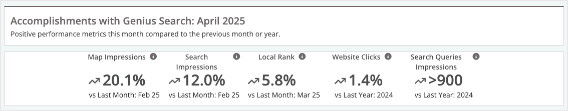 Screenshot of the accomplishments module in Listings AI.