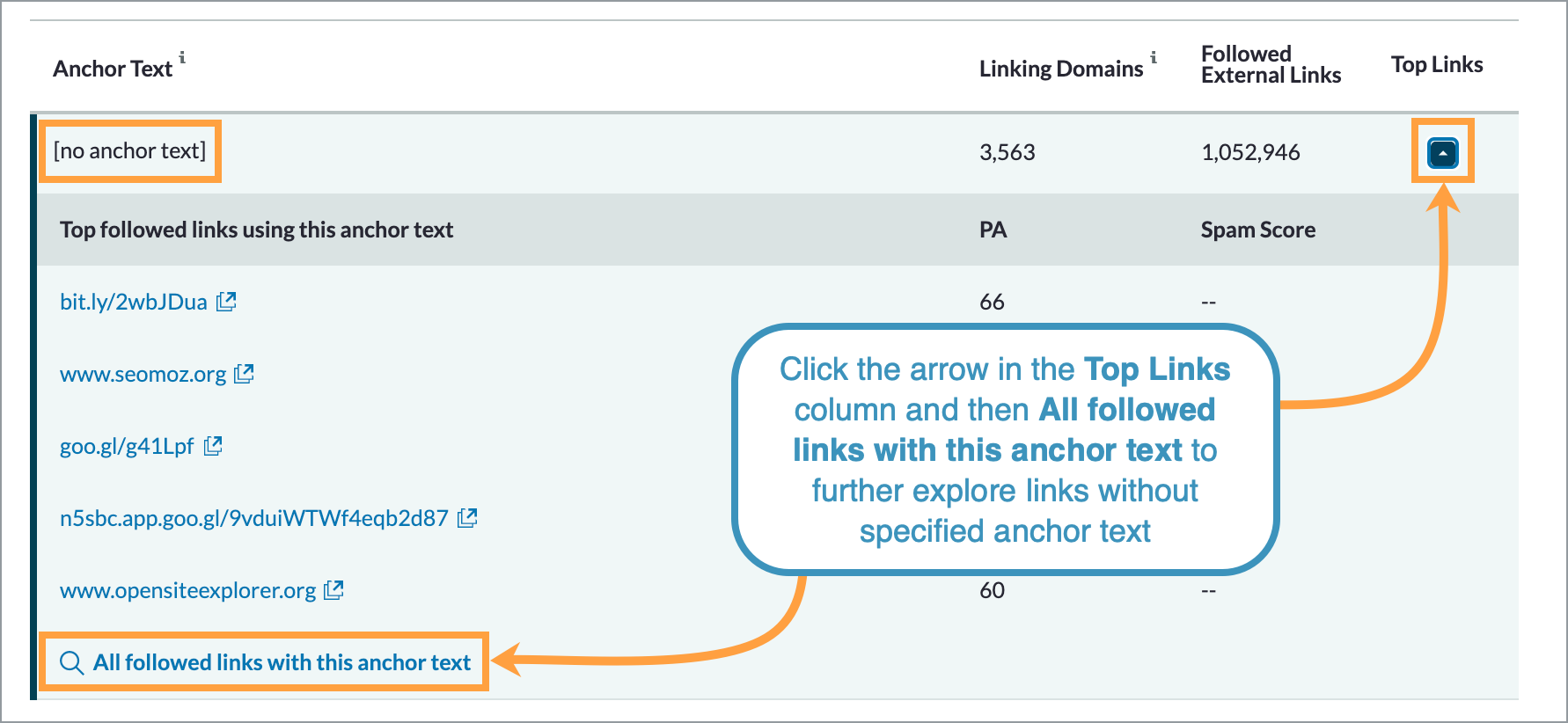 Click the arrow in the Top Links column and then All followed links with this anchor text to further explore links without specified anchor text.