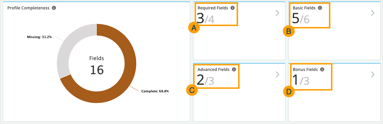 Screenshot of the field status sections.