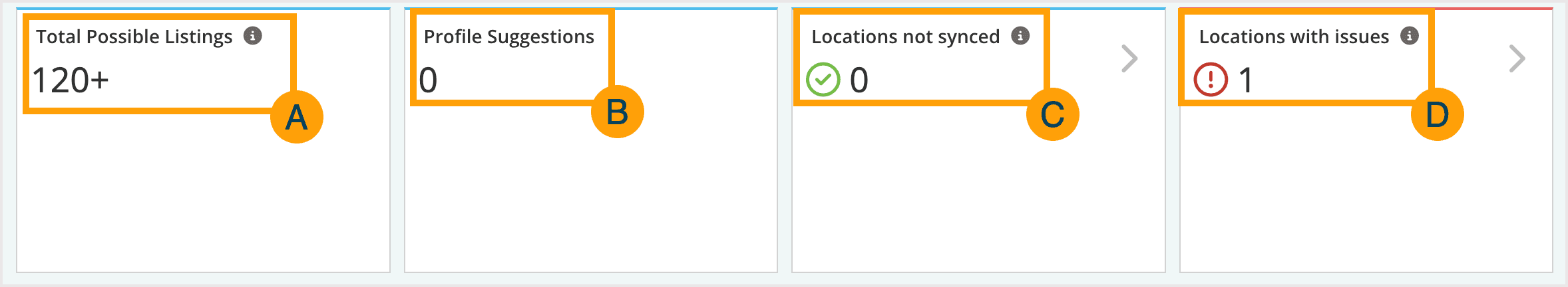 screenshot of the sync status section of the dasboard.