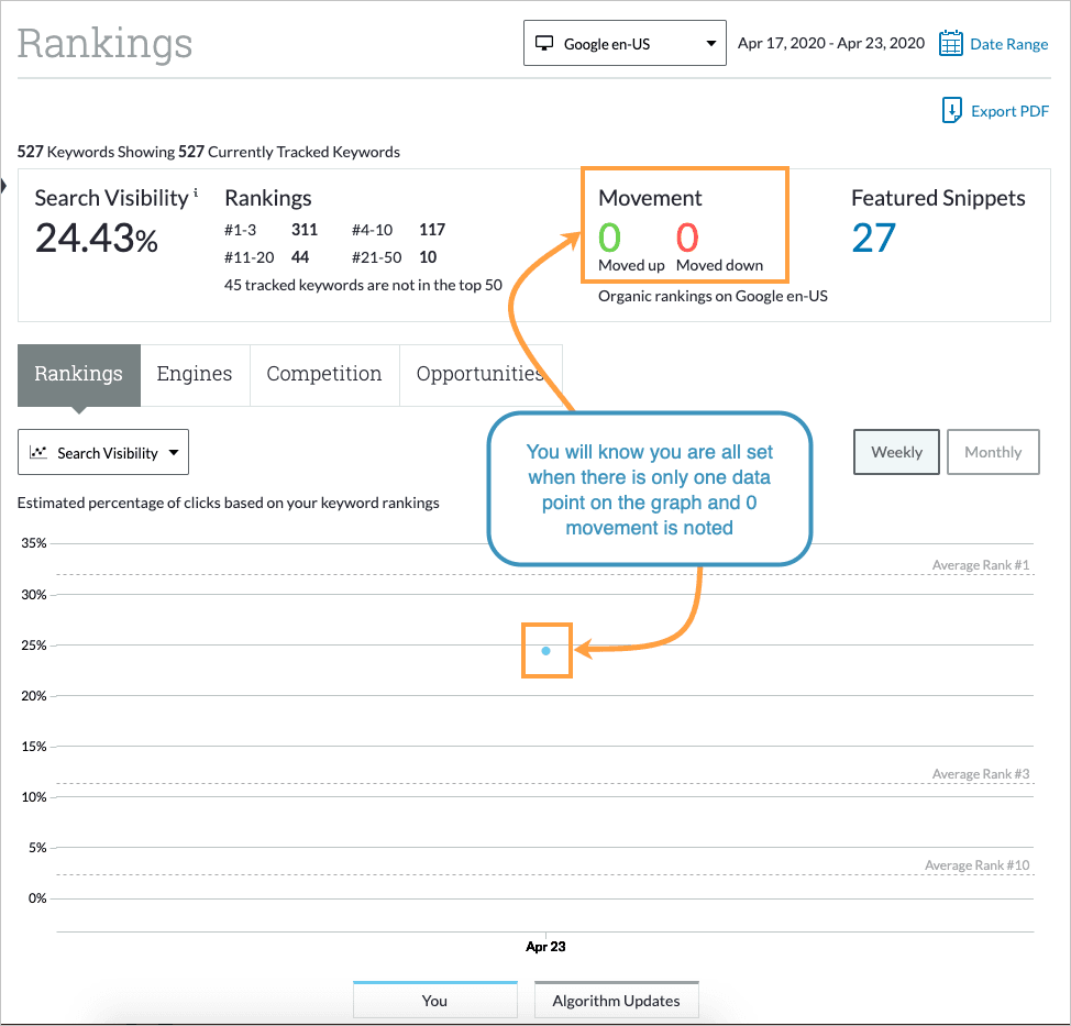 If you see only one data point on the graph, only one row of data will be exported.
