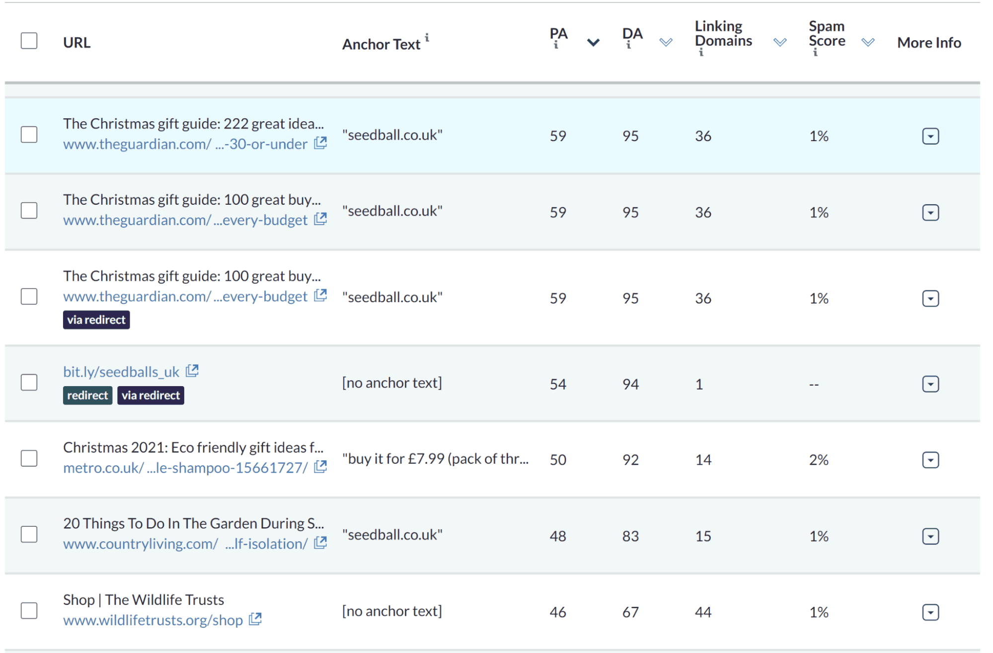 Moz Link Explorer showing a list of links earned by a domain