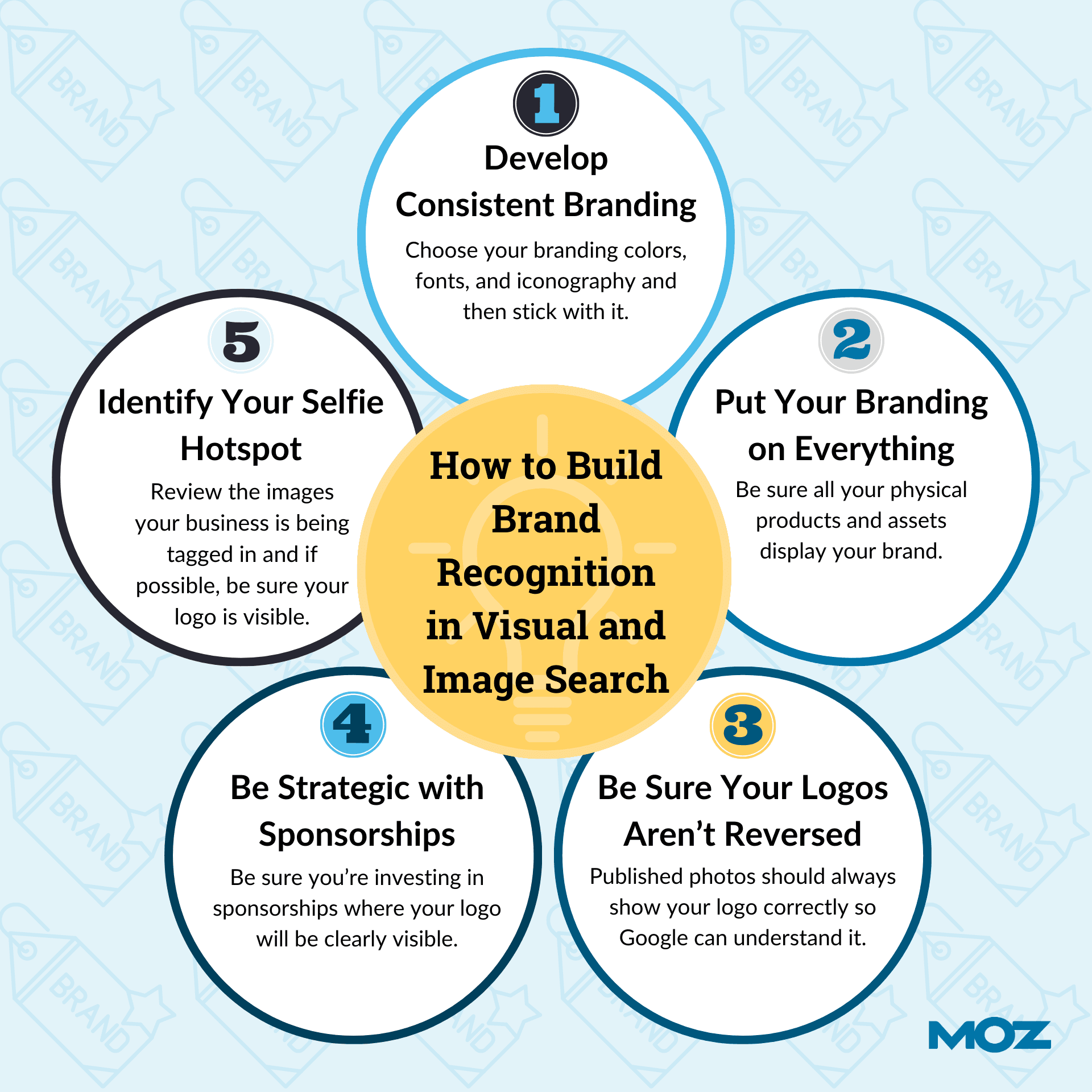 Building brand recognition in visual and image search