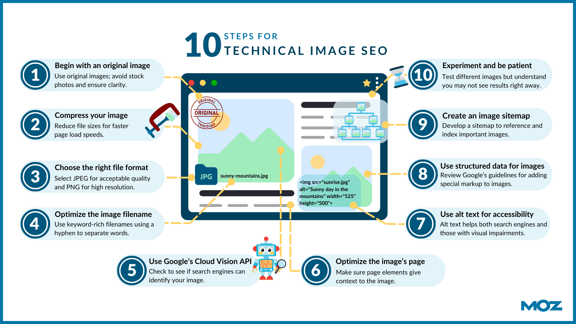 How to do technical image SEO