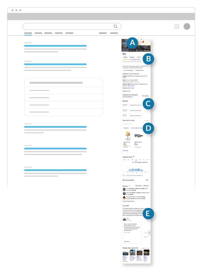 Google business profile key.