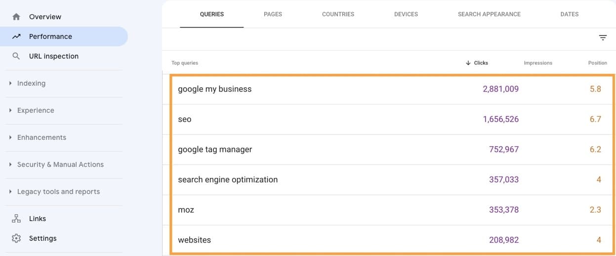 Seed keywords via Search Console
