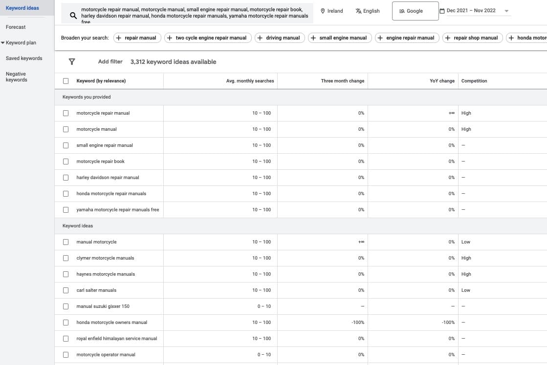 Google's 'Keyword Planner'