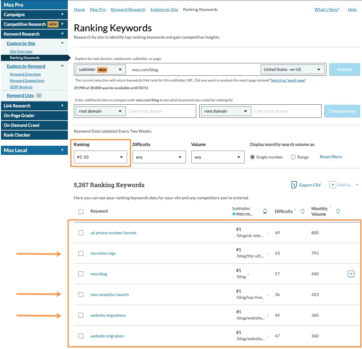 Ranking Keywords for the Moz Blog