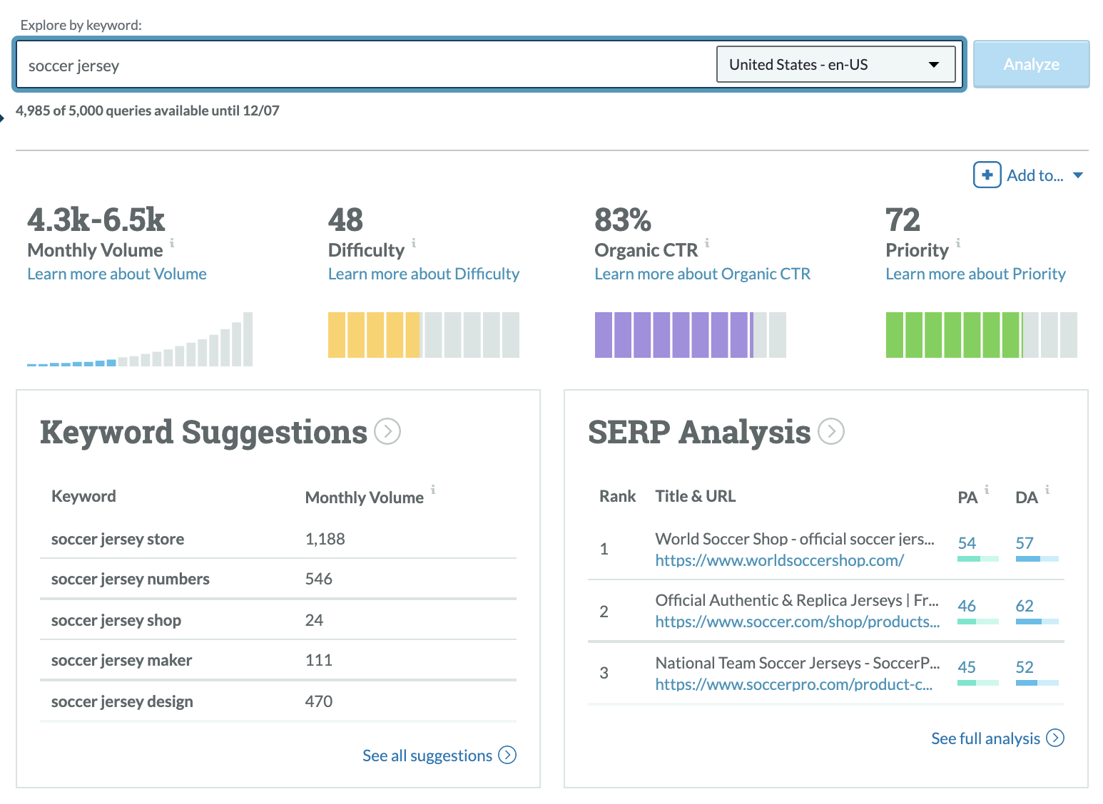Moz Pro Keyword Explorer with monthly volume, difficulty, organic CTR and priority metrics
