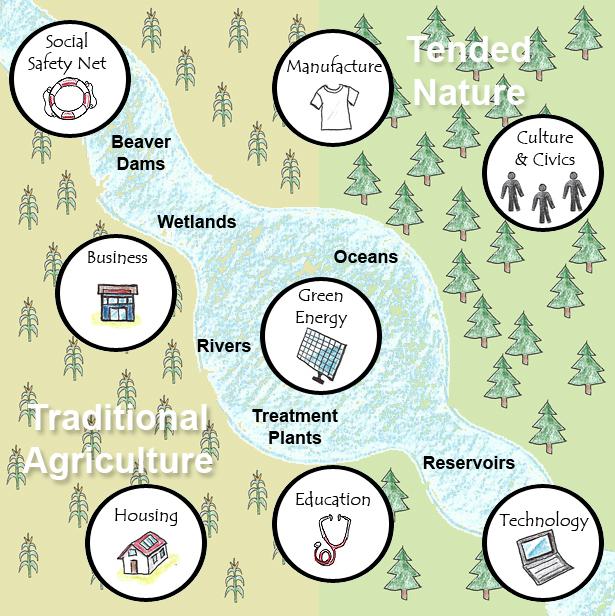 Local community resource map.