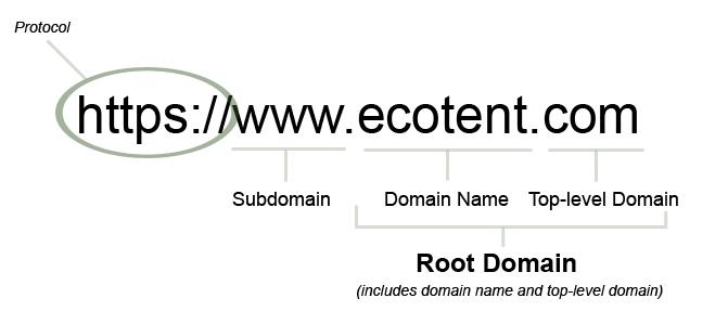 Local domain example.