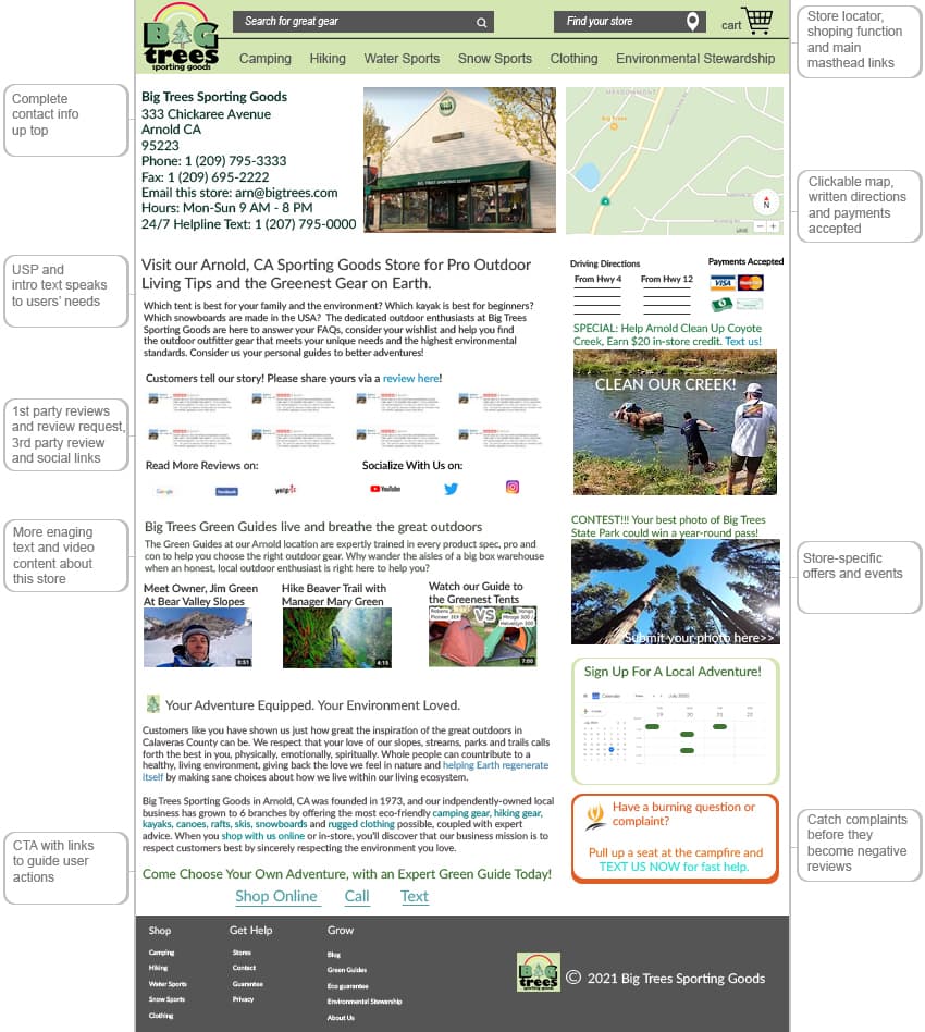 Business location landing page.