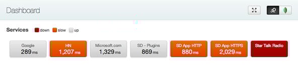 Server Density dashboard