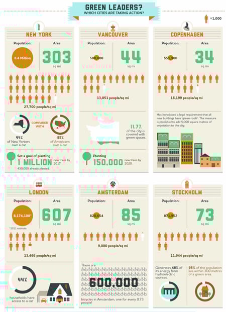 Fastco Green Leaders Infographic