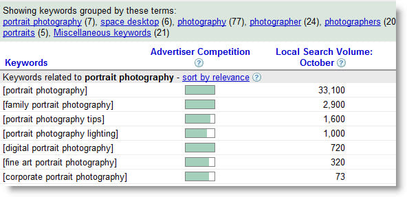 Google Keyword Adtool