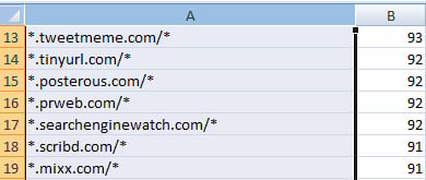 Domains in Excel