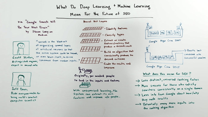Whiteboard Friday Image of Board