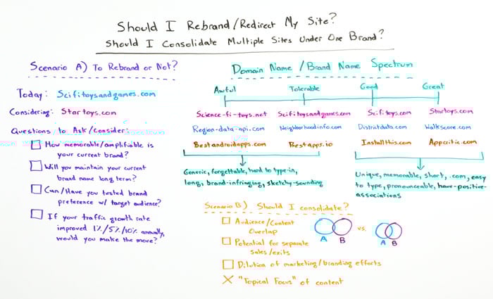 Whiteboard - Should I Rebrand or Redirect My Site? Should I consolidate Multiple Sites Under One Brand?