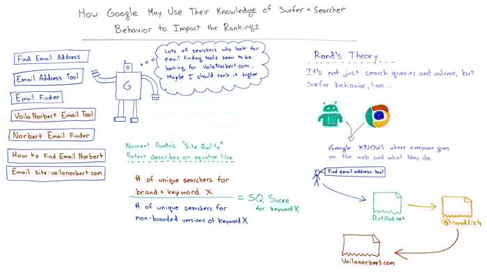 How Google May Use Their Knowledge of Surfer & Searcher Behavior to Impact the Rankings - Whiteboard Friday