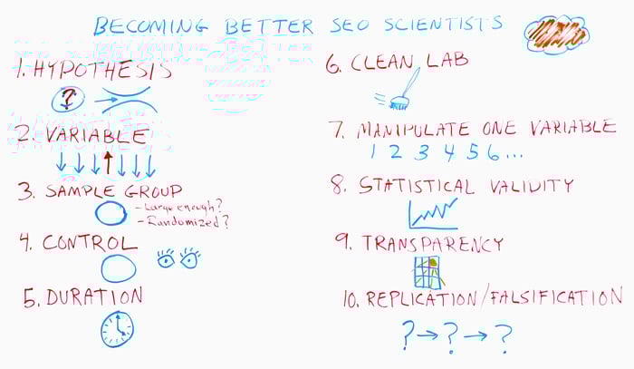 Becoming Better SEO Scientists Whiteboard