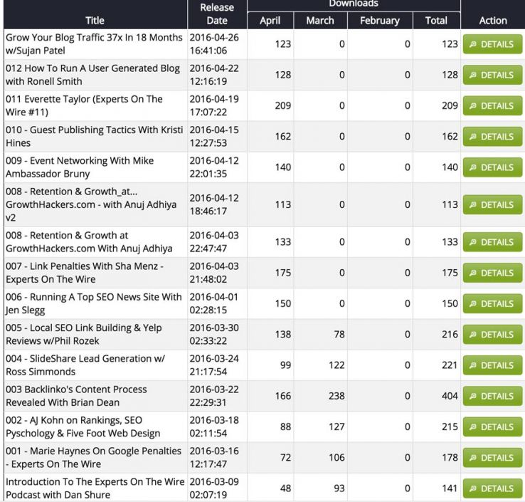 Downloads data