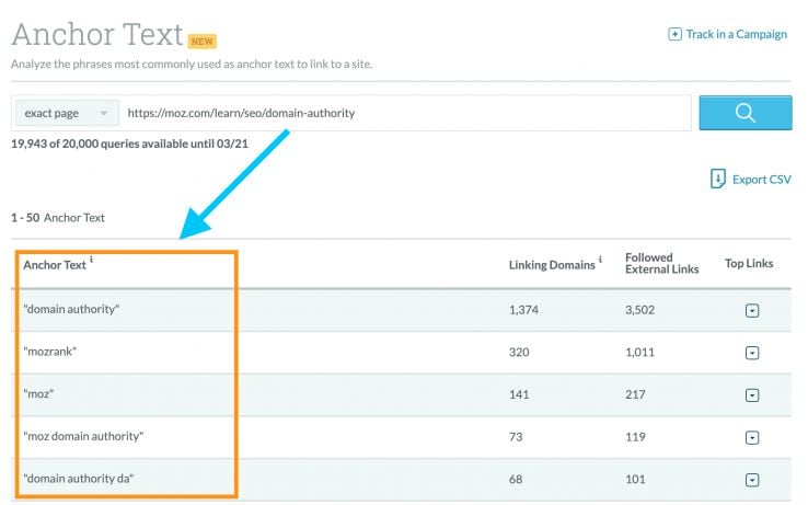 Link Explorer Anchor Text