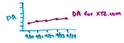Moz's Link Data Used to Suck... But Not Anymore! The New Link Explorer is Here - Whiteboard Friday