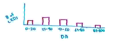 Moz's Link Data Used to Suck... But Not Anymore! The New Link Explorer is Here - Whiteboard Friday